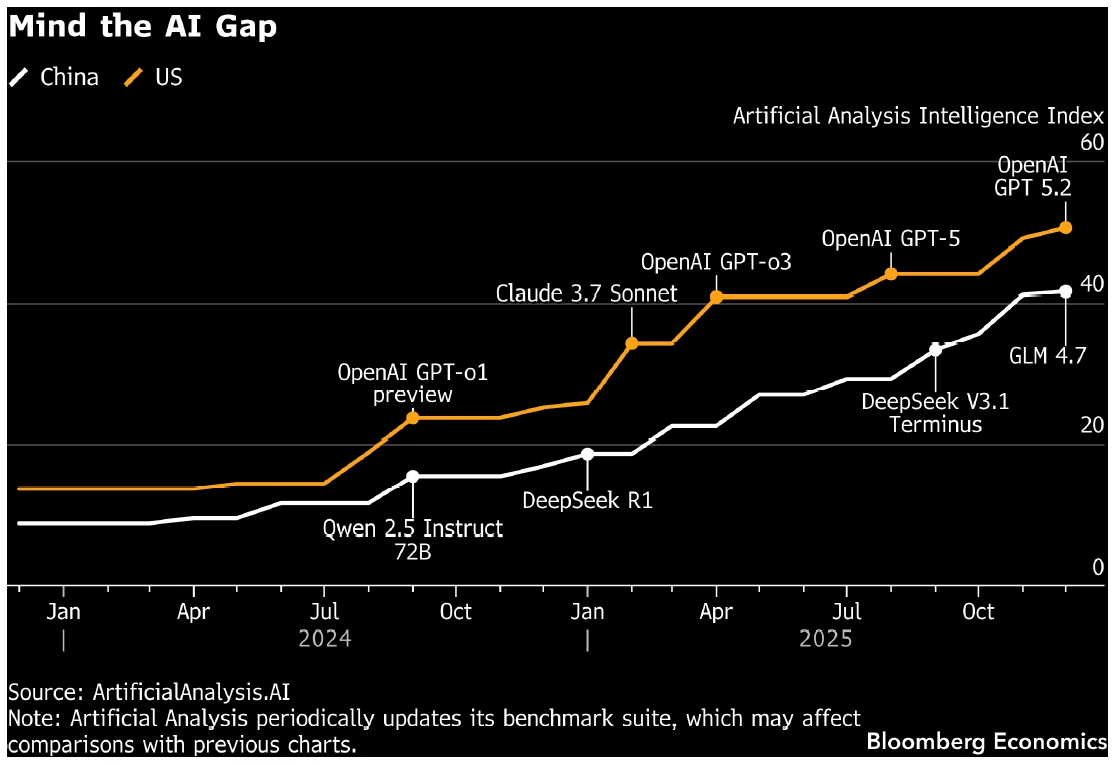Artificial Analysis Intelligence Index