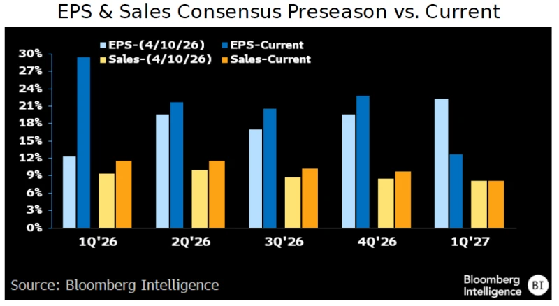Five charts for the month ahead: 2H26 earnings outlook | Insights ...
