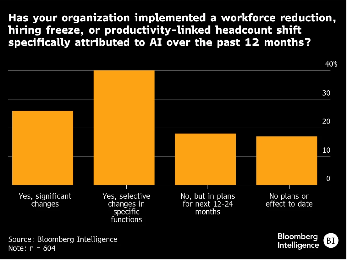 Figure-5-AI-Spotlight-BI-Survey