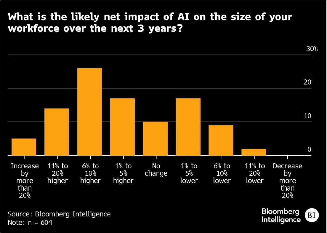 Figure-6-AI-Spotlight-BI-Survey