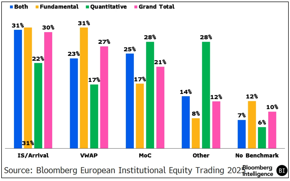 Benchmarks Used by Investing Style