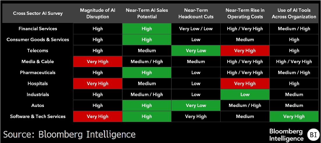Figure-8-AI-Spotlight-BI-Survey