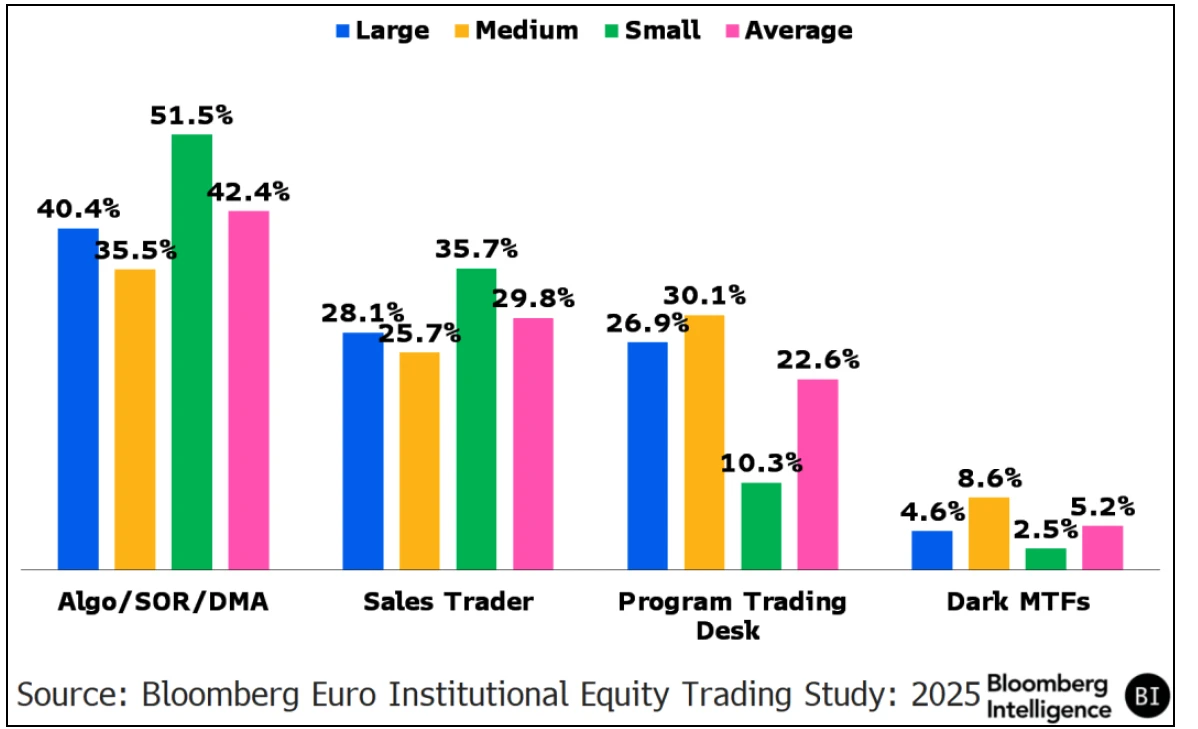 UK/Europe Buyside Equity Order Flow Allocation