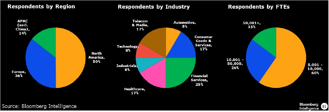 Figure-9-AI-Spotlight-BI-Survey