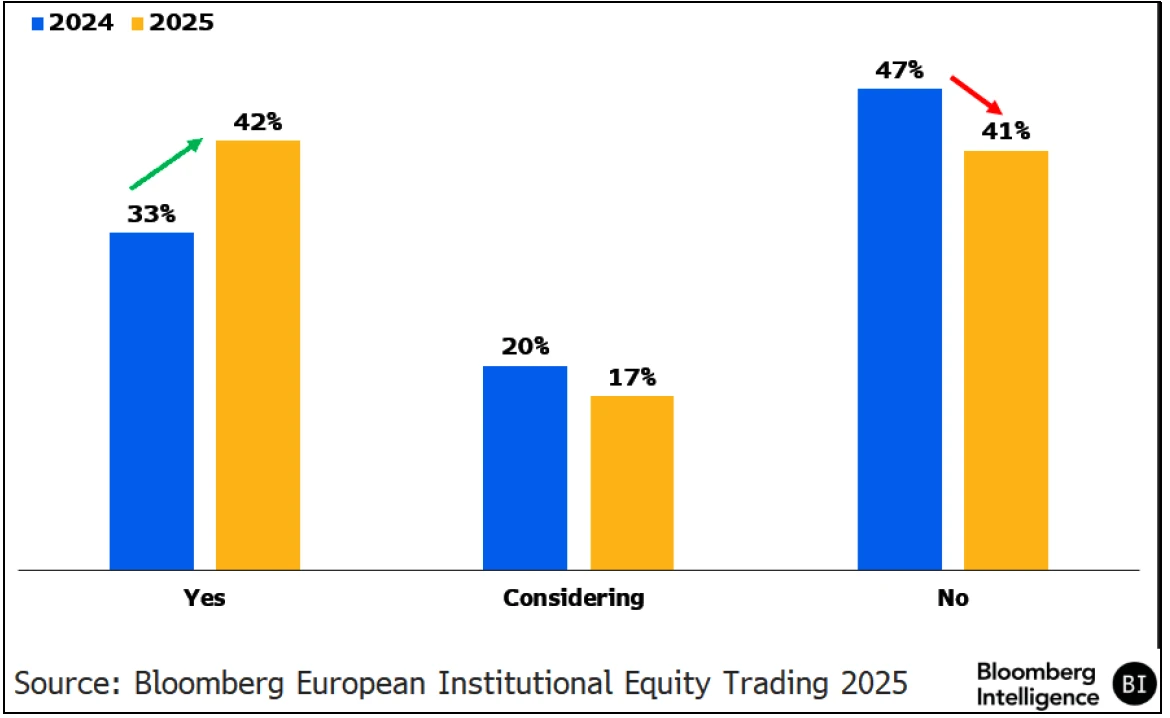 Are You Using an Algo Wheel?
