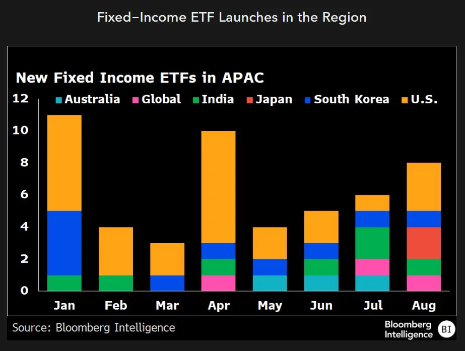 ETF launches in the region