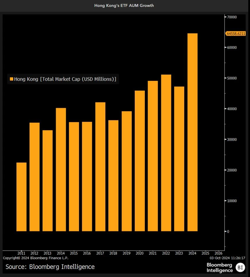 Hong Kong's ETF AUM growth