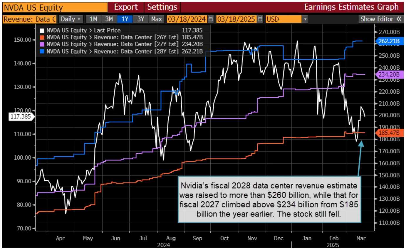 Nvidia US Equity