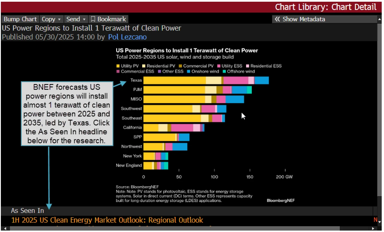 Bloomberg Terminal CHRT function