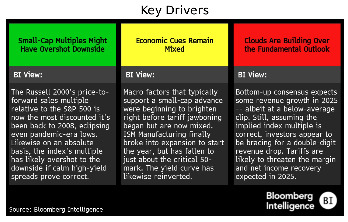 Three keys for 2025: US small-cap equities