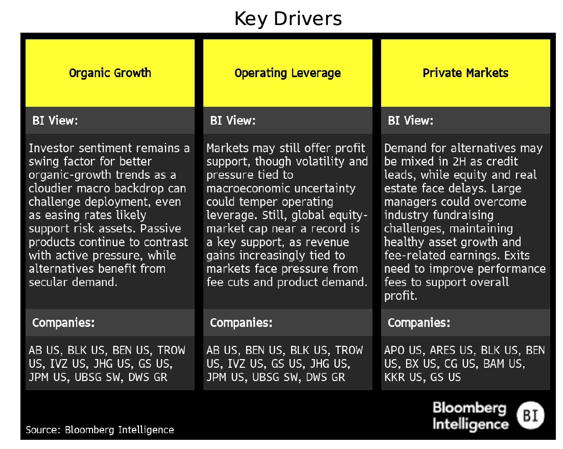 Three keys for 2025: Global asset managers