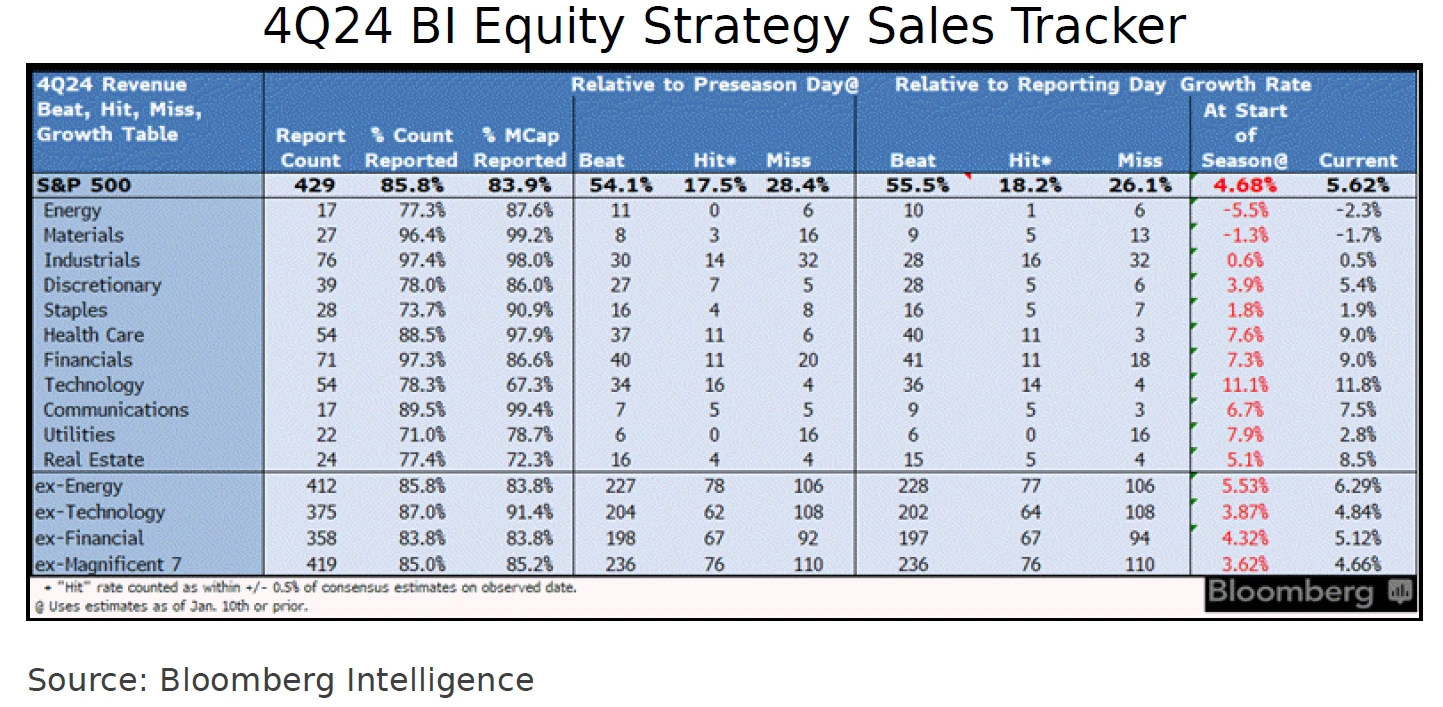 4Q24 BI Equity Strategy Sales Tracker
