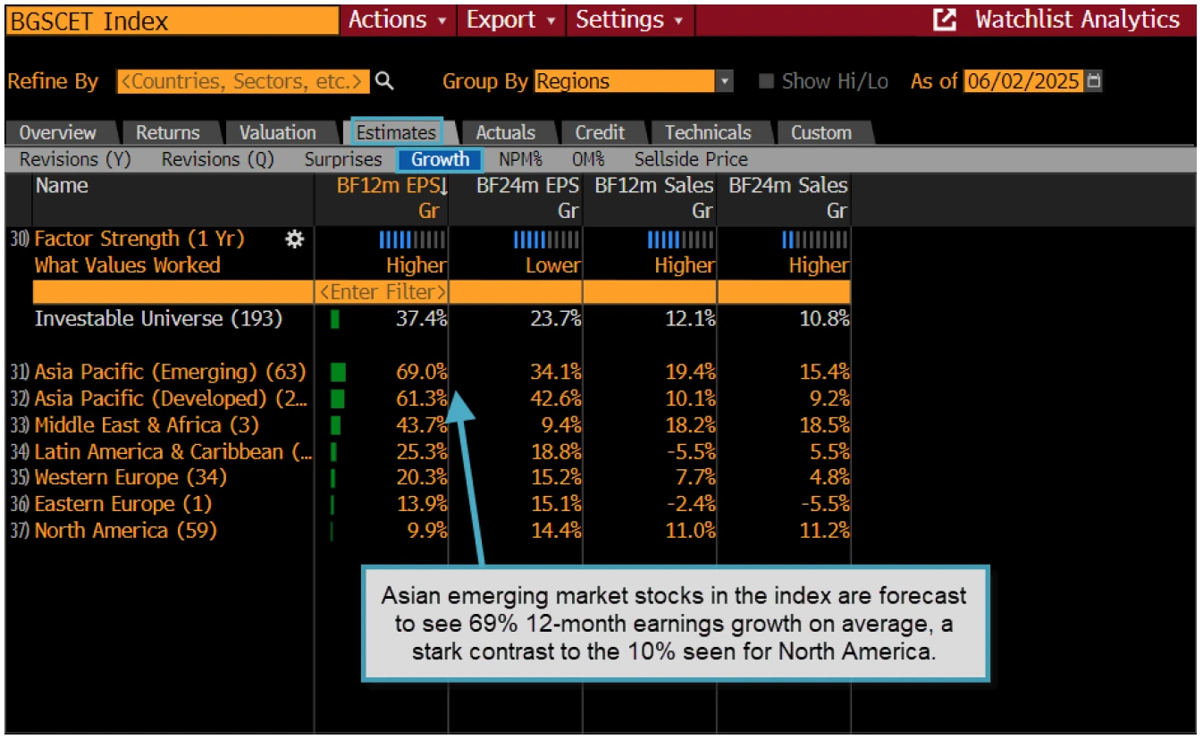 Bloomberg Terminal WATC function