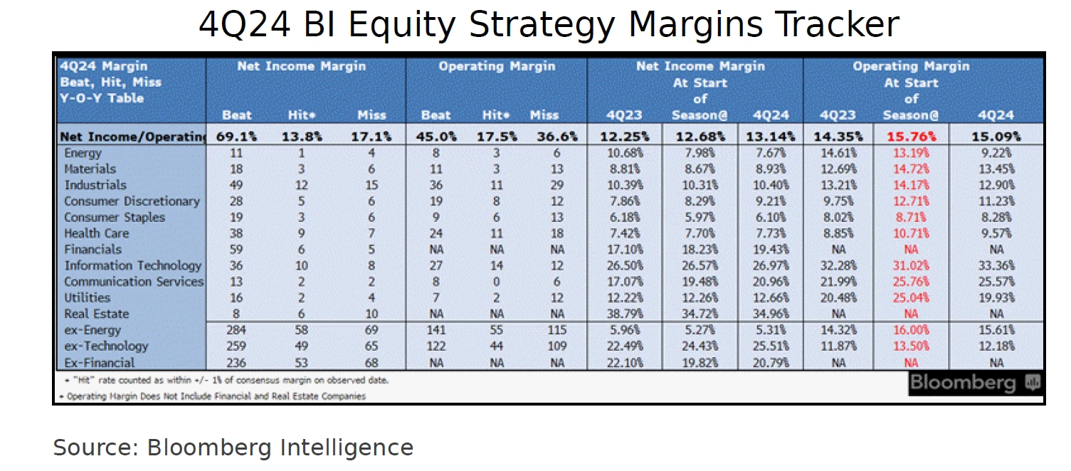 4Q24 BI Equity Strategy Margins Tracker