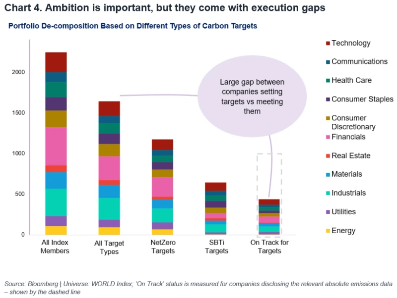 Ambition is important, but they come with execution gaps