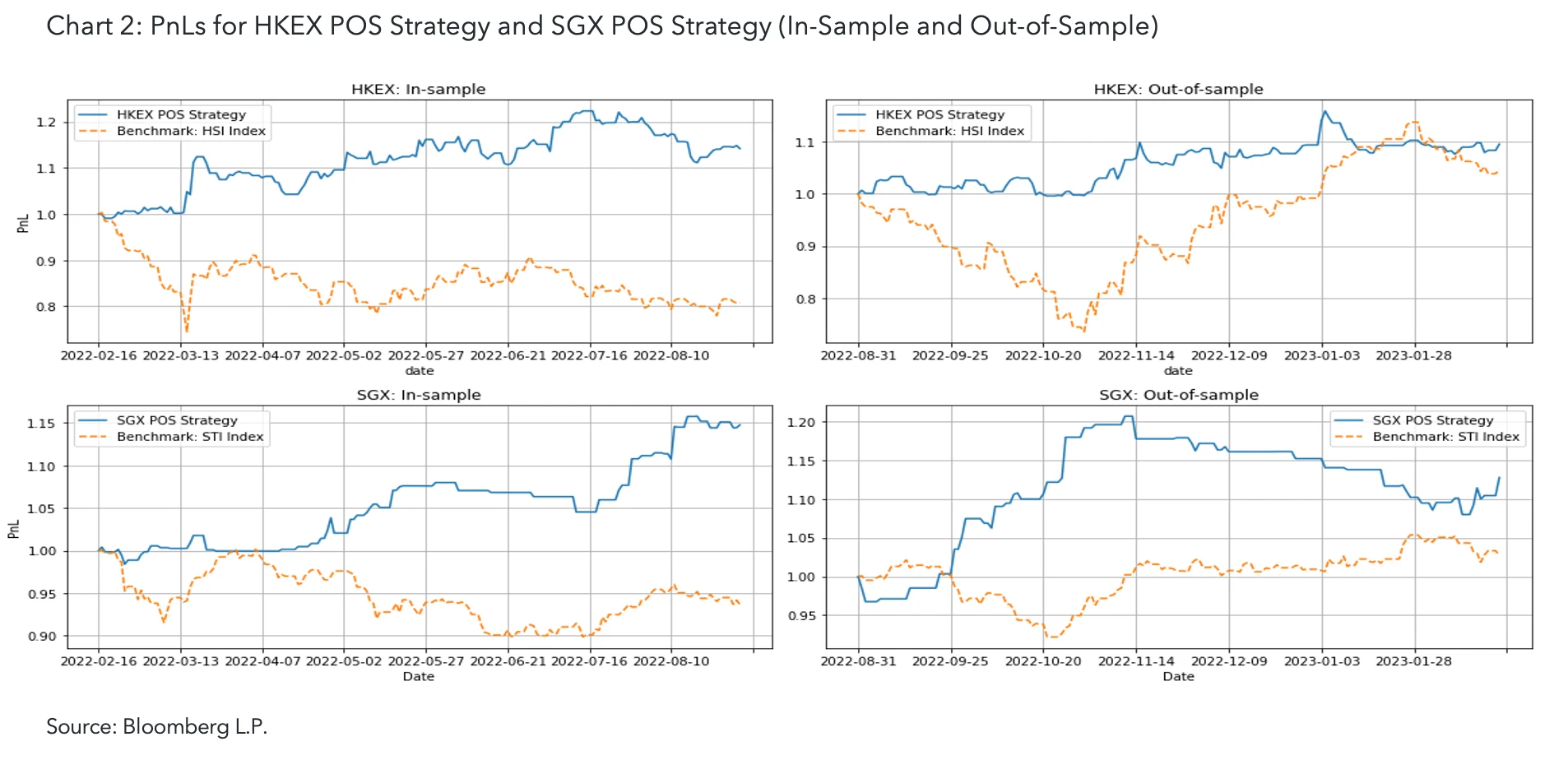 Tick signals: Using tick history data in trading strategies | Insights ...