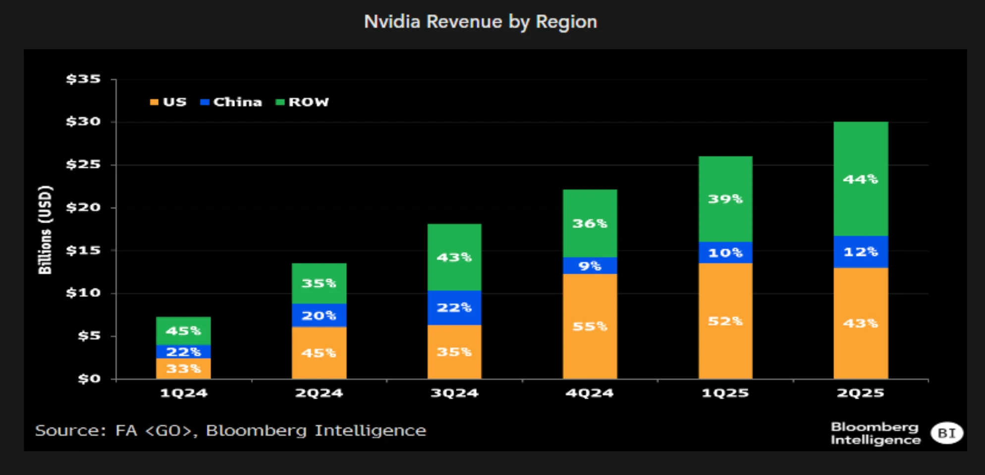Huawei Capex Spending