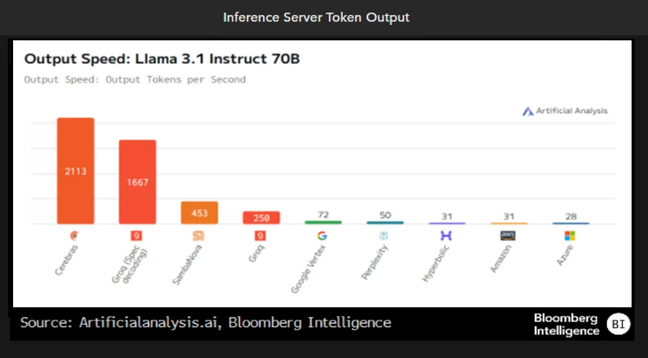 Inference Server Token Output