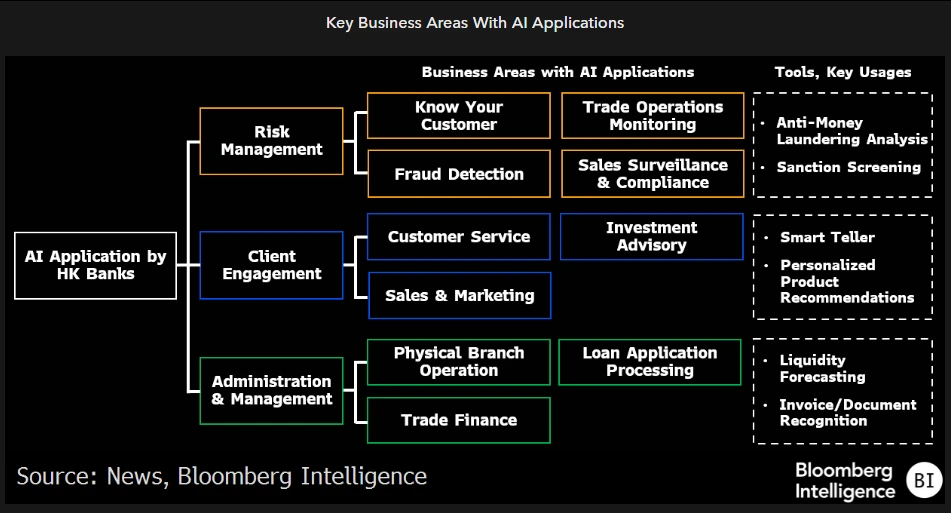 Key Business Areas With AI Applications
