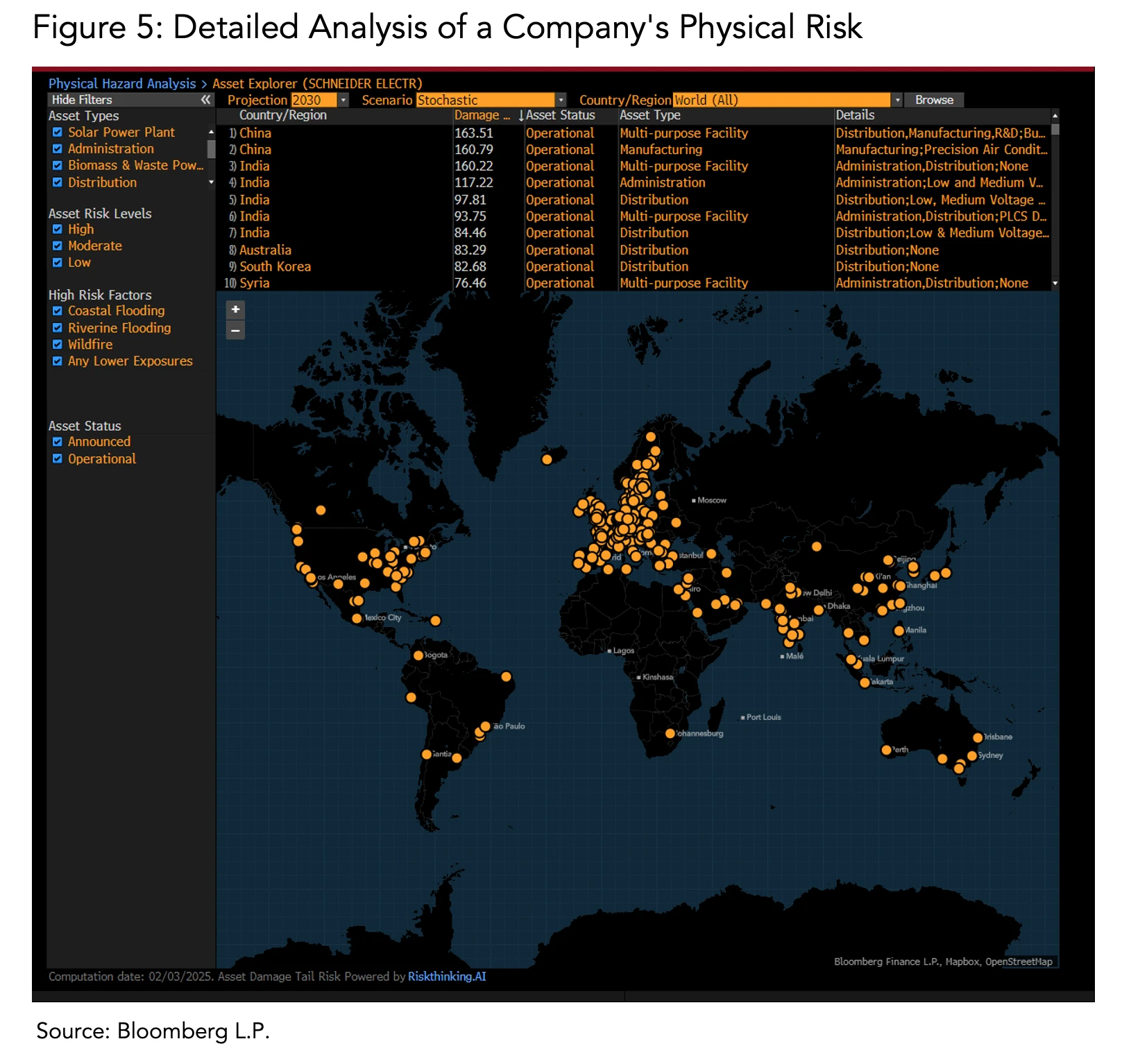 Detailed Analysis of a Company’s Physical Risk