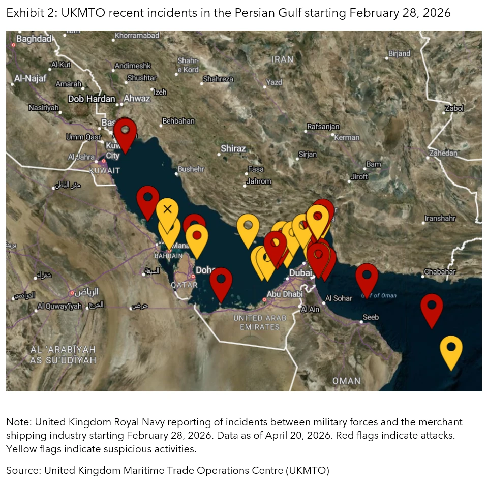 UKMTO recent incidents in the Persian Gulf starting February 28, 2026