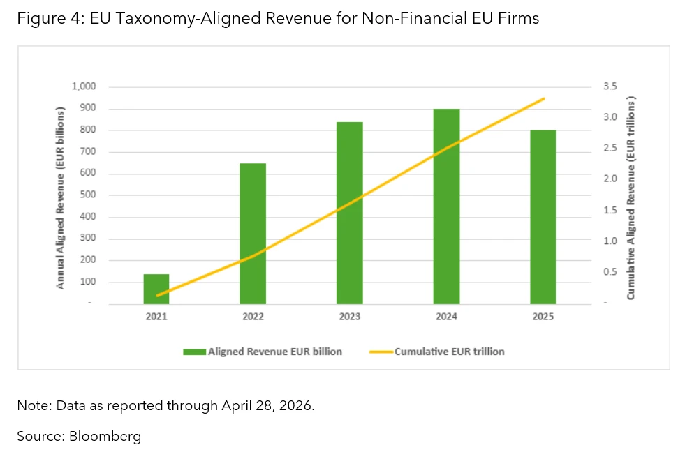 EU Taxonomy-Aligned Revenue for Non-Financial EU Firms