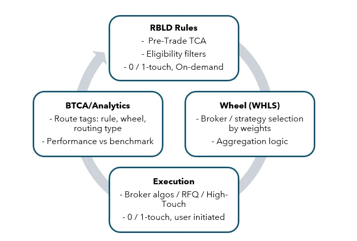 What actually changes on the desk and why it matters