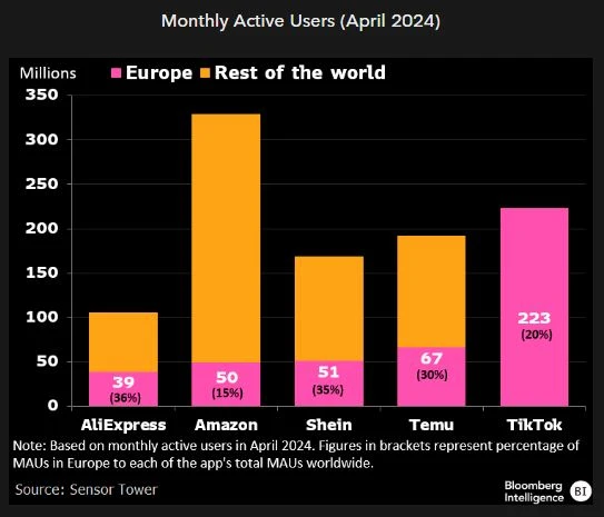 April 2024 users