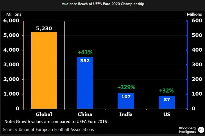 Audience reach