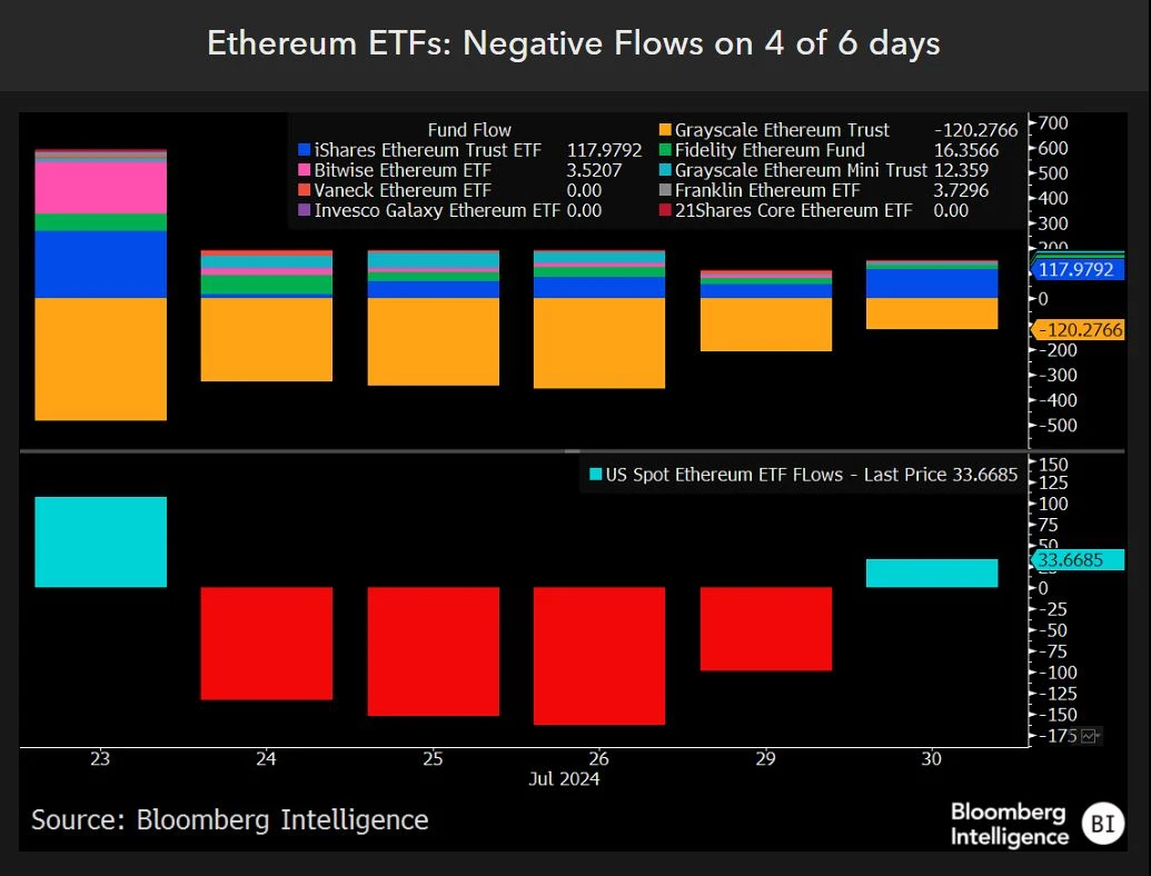 Ethereum ETFs