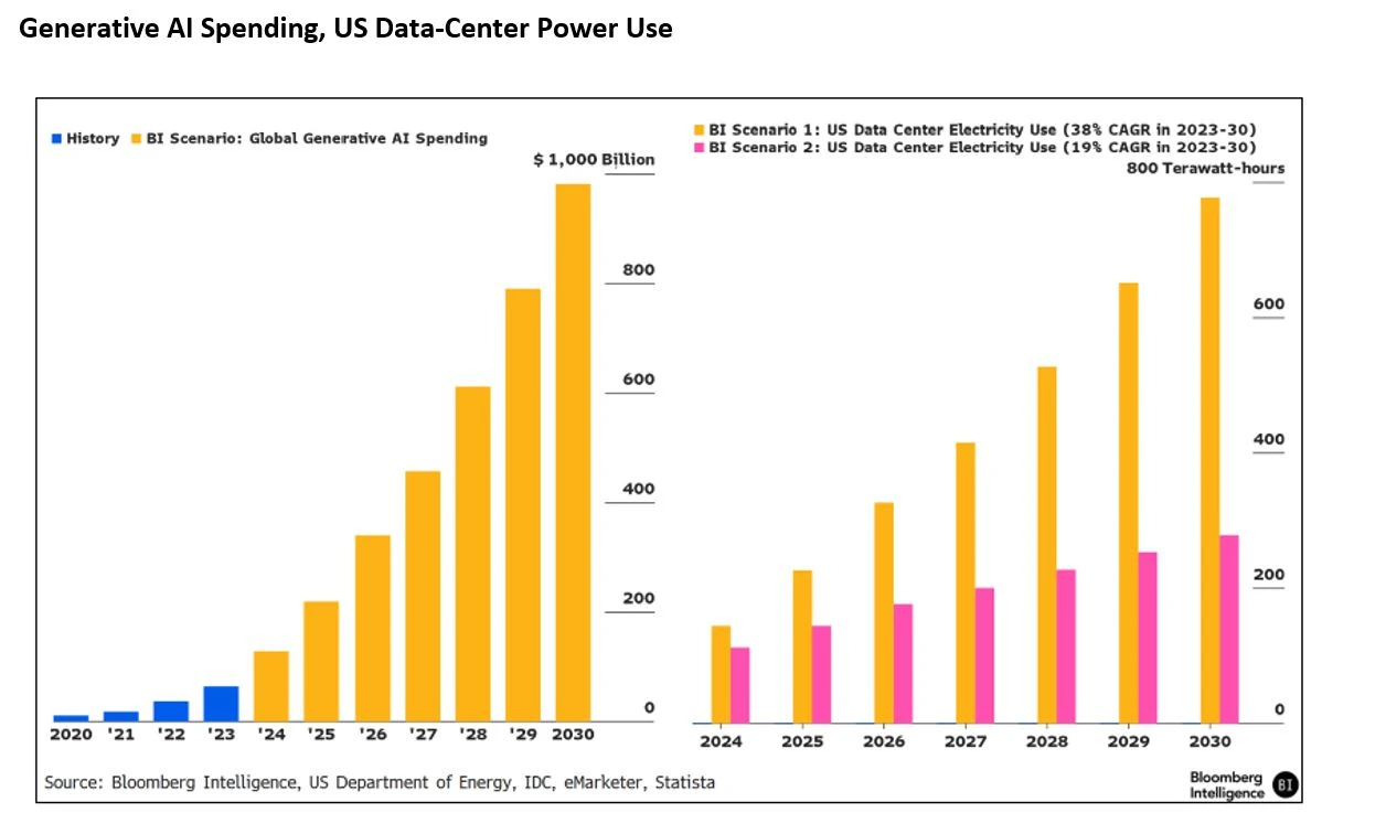 Solar, gas, and batteries race to power AI revolution | Insights ...