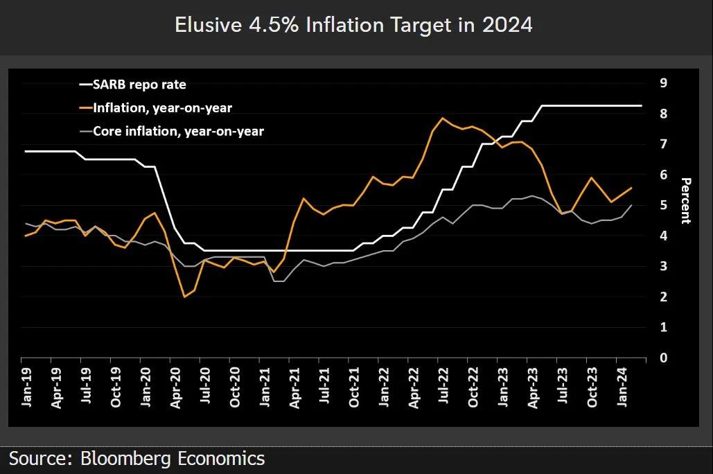 Inflation target