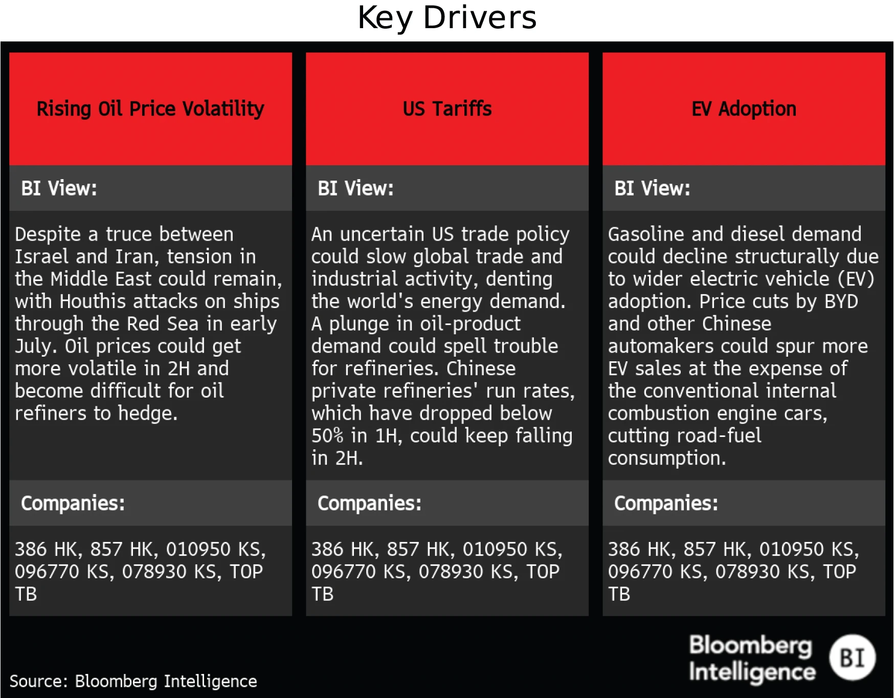 figure 1 - Key Drivers