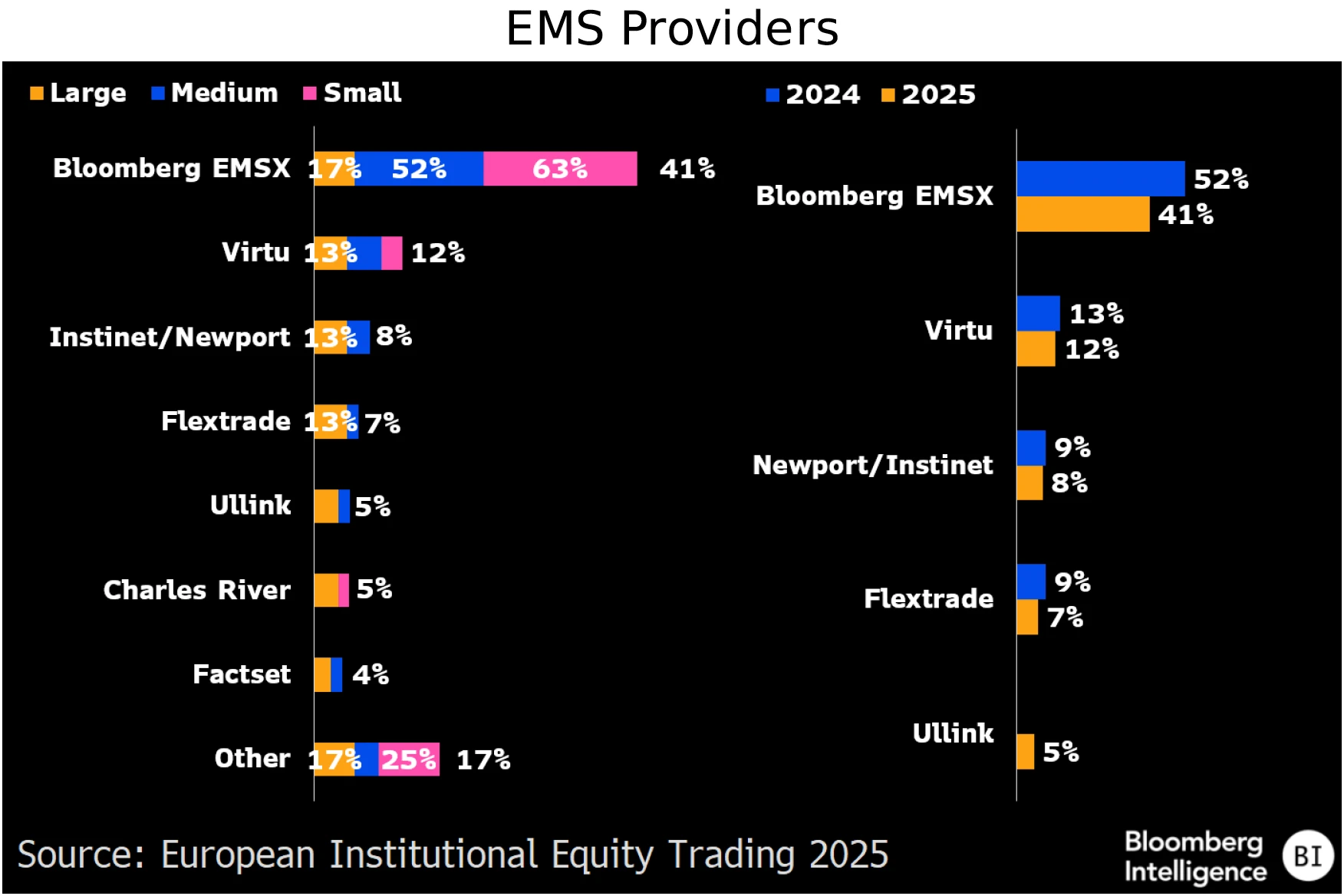 figure 4 - EMS Providers