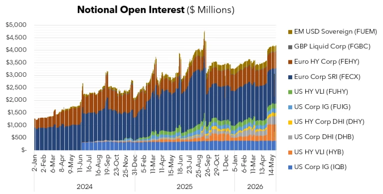 How tradable products and modern market infrastructure are reshaping ...