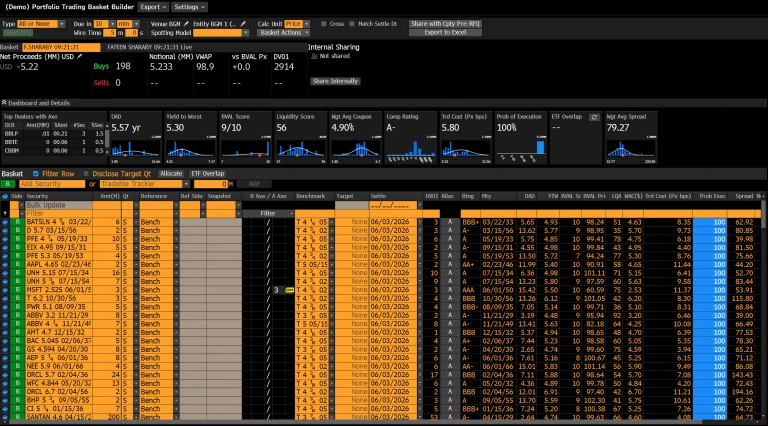 How tradable products and modern market infrastructure are reshaping ...
