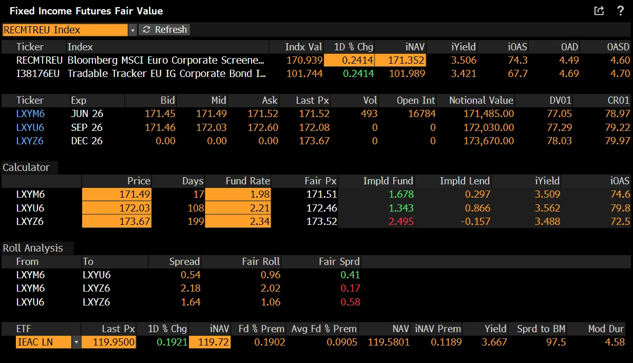 Example of the Contract on the Bloomberg MSCI Euro Corporate SRI Index that Trades on Eurex