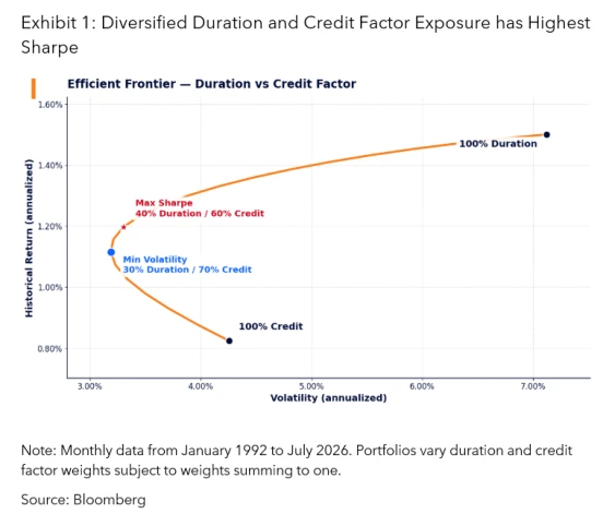 A Total Portfolio Approach to fixed income | Insights | Bloomberg ...