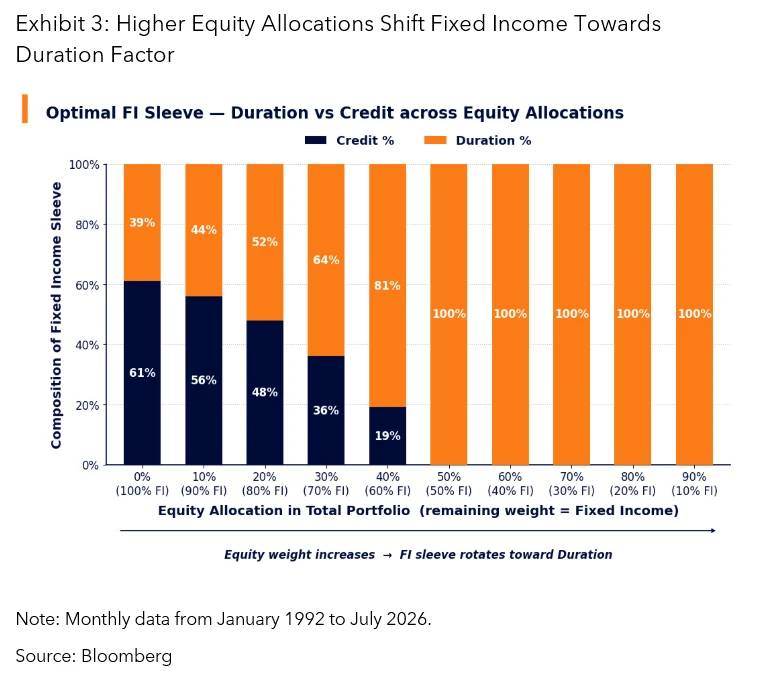 A Total Portfolio Approach to fixed income | Insights | Bloomberg ...