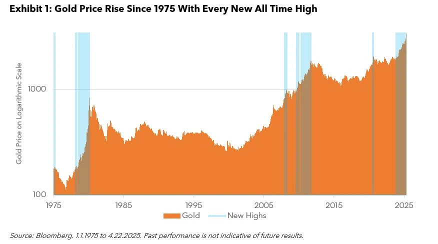 A golden rise and a silver lining for commodities | Insights ...