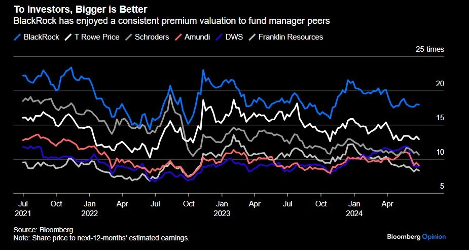 Premium valuation