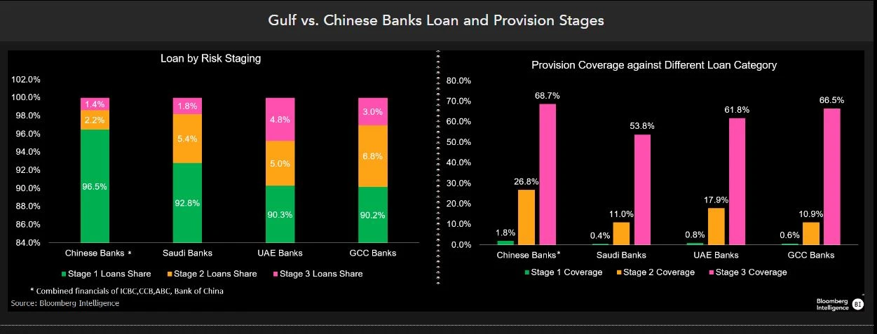 Loan and provision