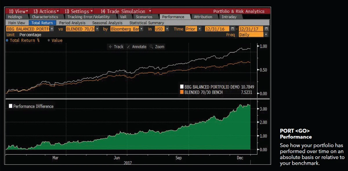 Performance comparison chart from Bloomberg Terminal