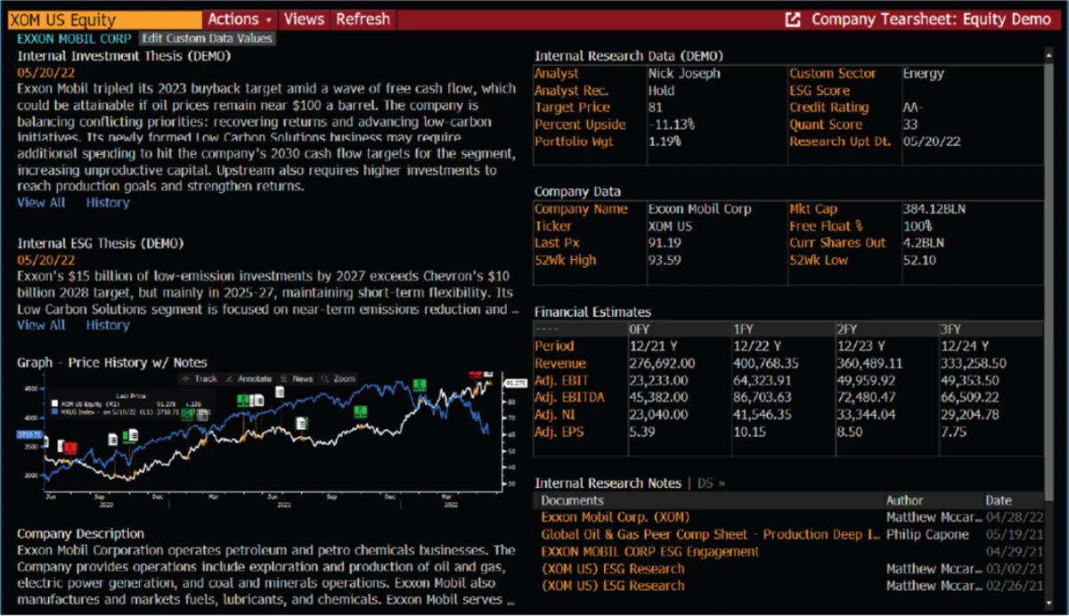 Exxon Mobil Corporation (XOM US Equity), displaying investment and ESG theses, internal research data, company metrics, financial estimates, and a historical stock price graph