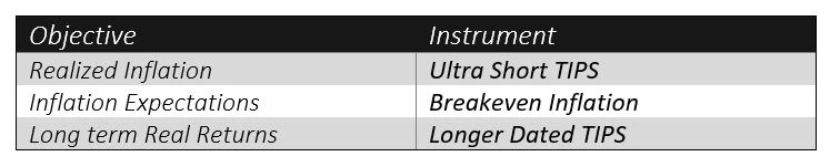 Objective and instrument