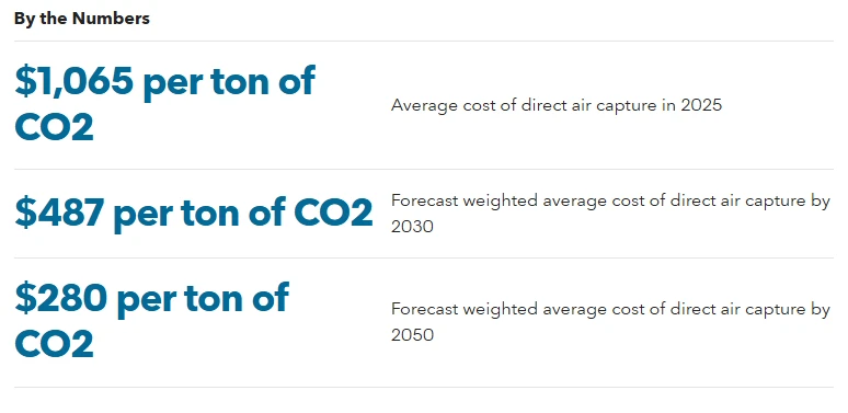 Average cost of direct air capture