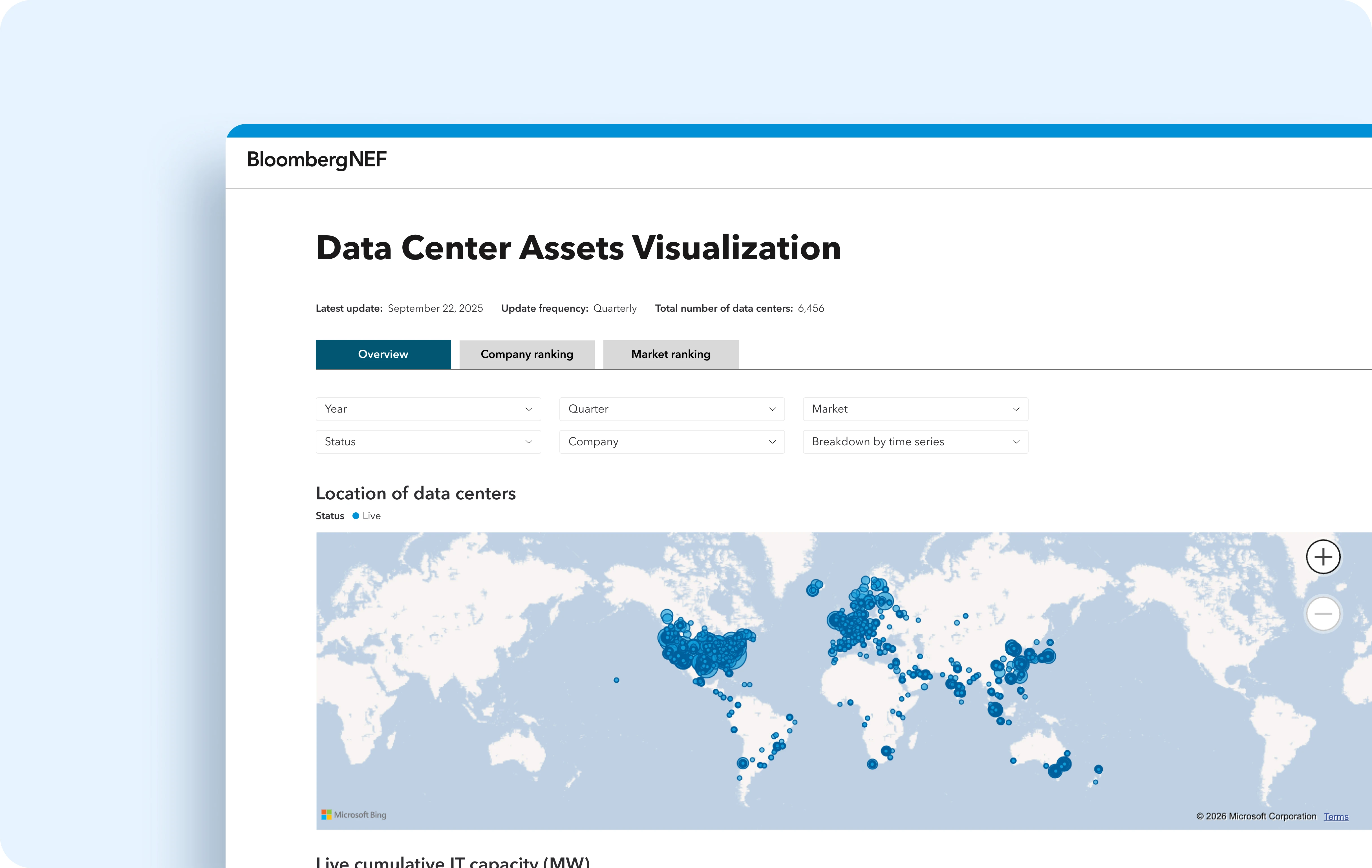 Data center assets visualization