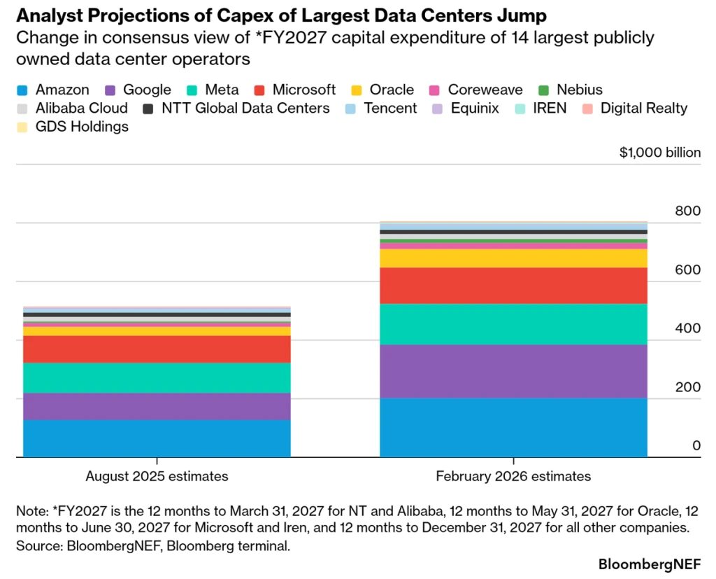 Analyst projections of capex jump from 2015 to 2025