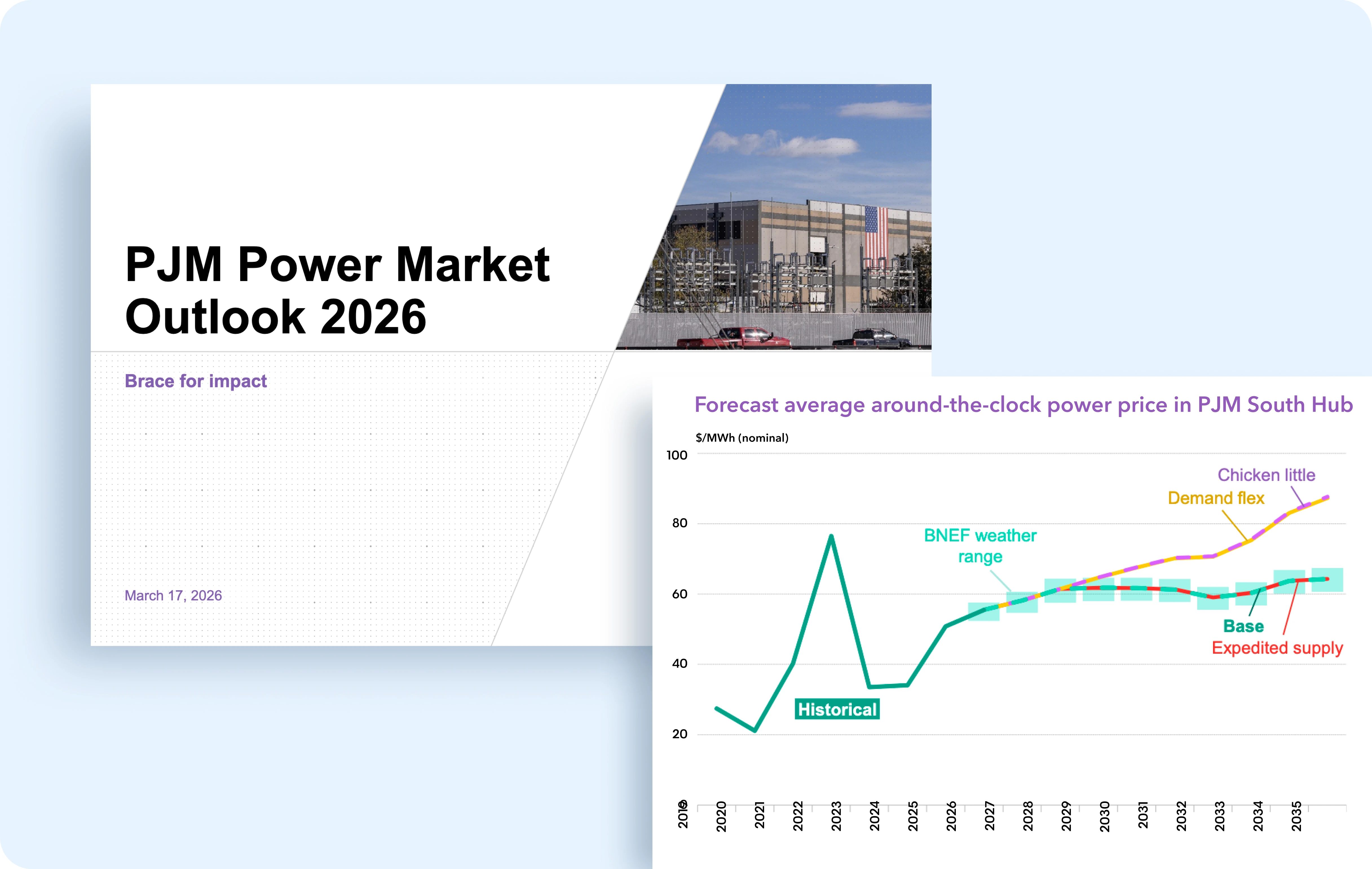 Power Markets
