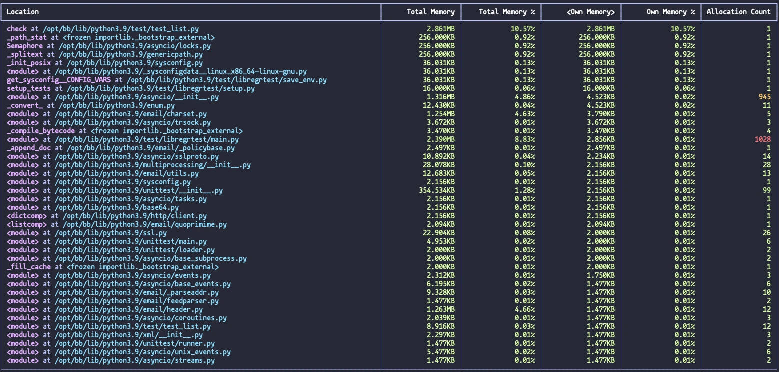 Screenshot of Memray summary report